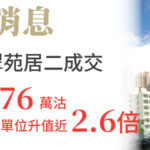成交快訊 banner