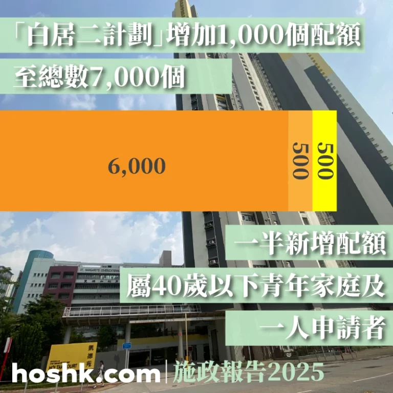 施政報告2025_03