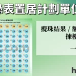 「出售綠表置居計劃單位2024」攪珠結果 「出售綠表置居計劃單位2024」攪珠結果